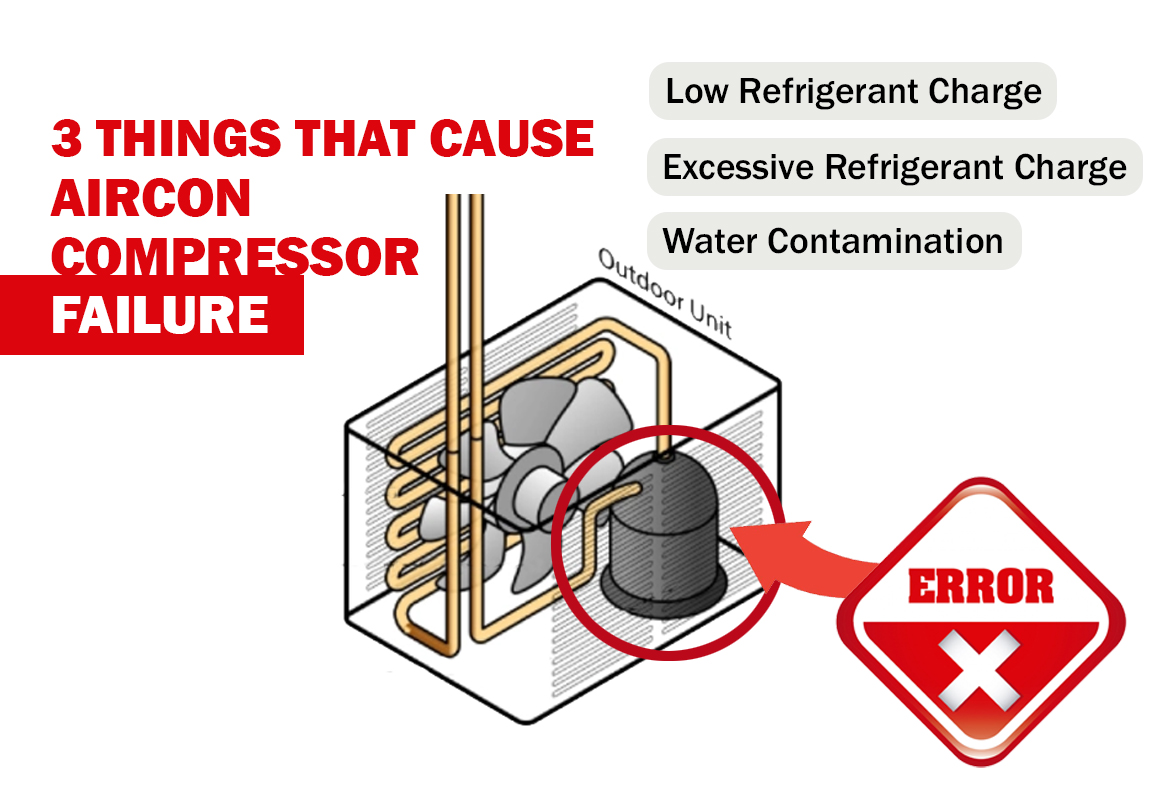 3 Things That Cause Air Conditioning Compressor Failure