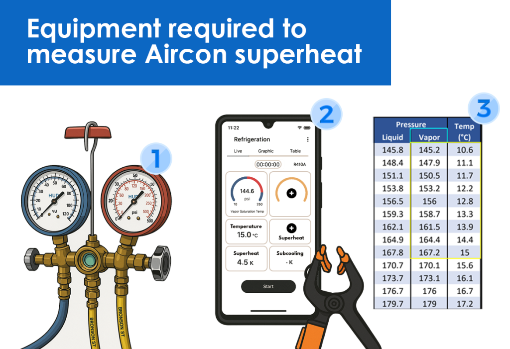 Equipment required to measure aircon superheat