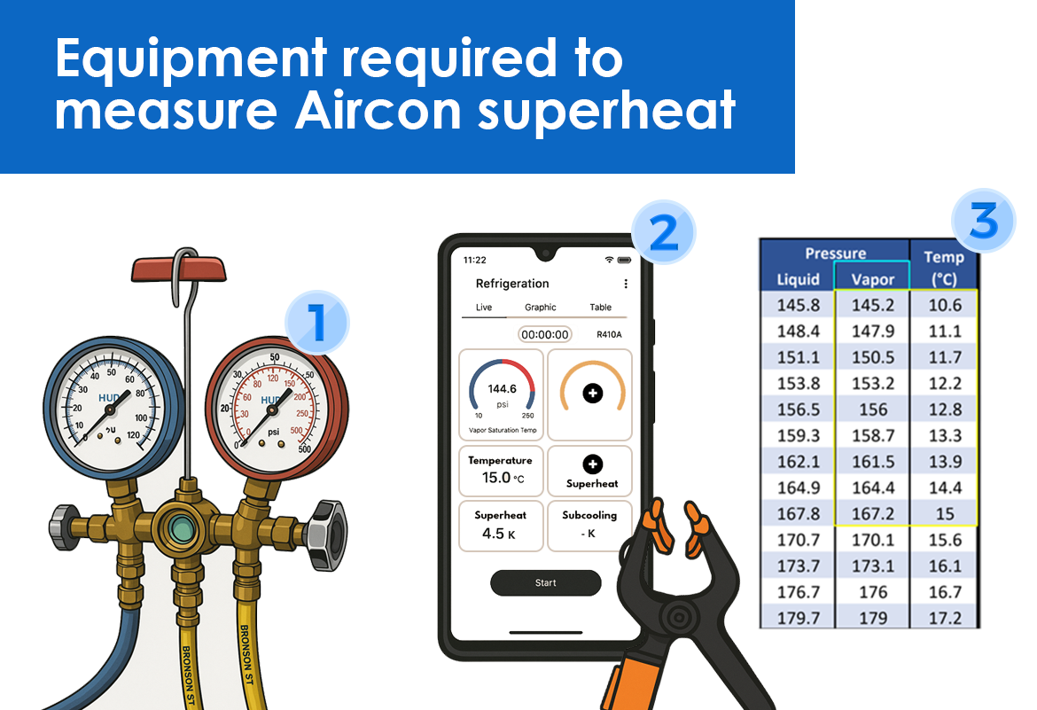 Equipment required to measure aircon superheat